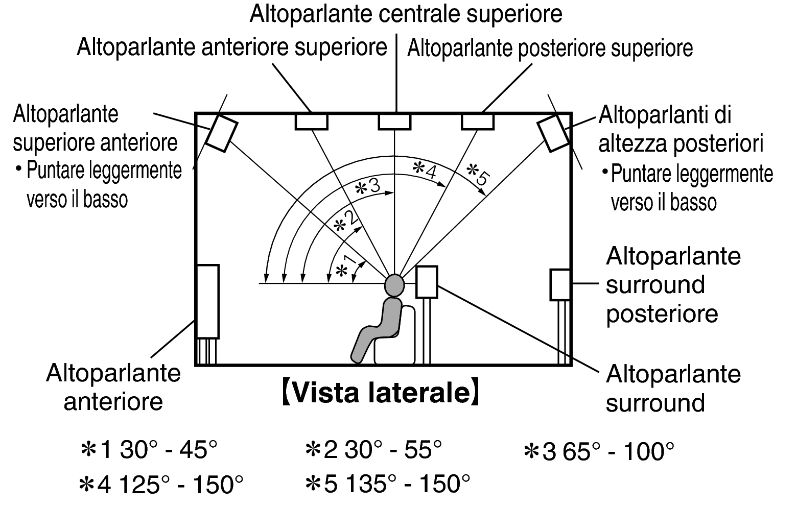 Pict SP Layout 11.1 Side